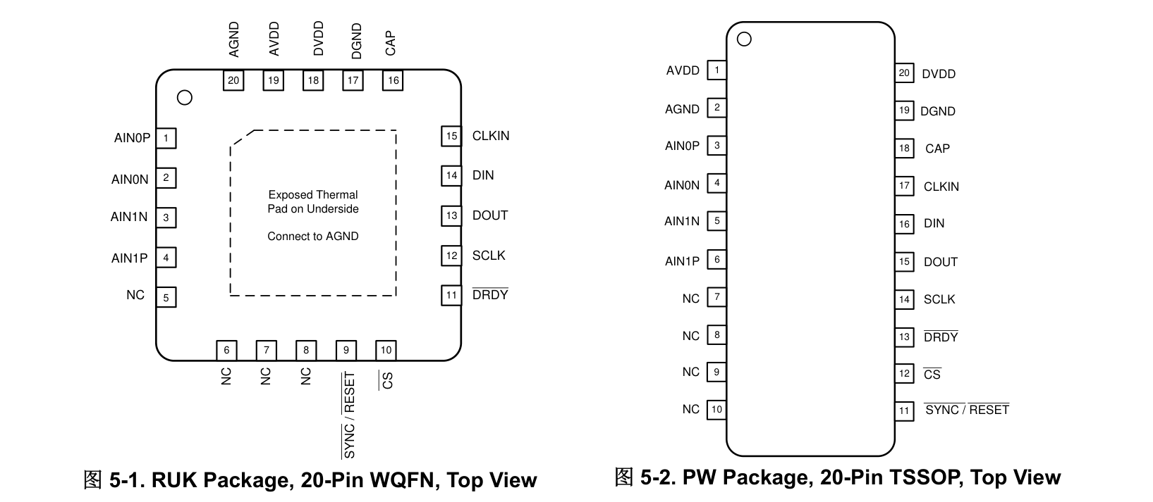 图 5-2. PW 封装 20 引脚 TSSOP 顶视图