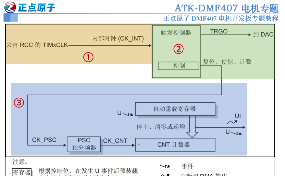 原书图 4.2.1.1.1