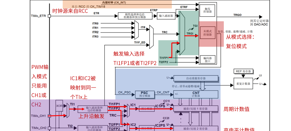 原书图 4.3.6.1