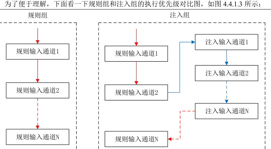 原书图 4.4.1.3