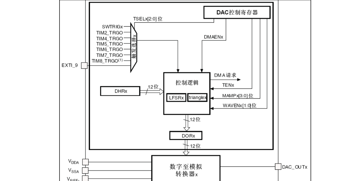 原书图 4.5.1.1
