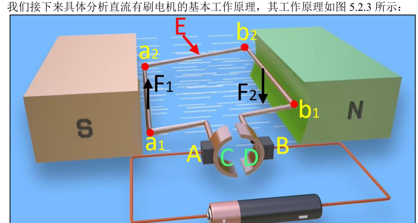 原书图 5.2.3