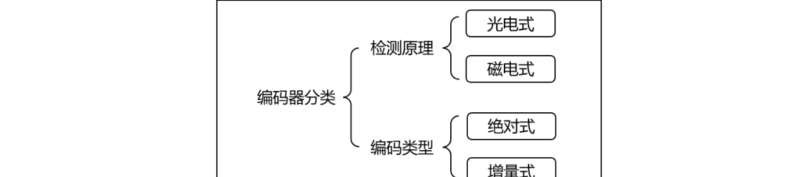 原书图 7.1.2