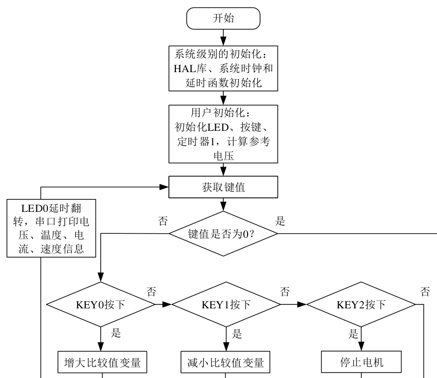 原书图 7.3.3.2.1