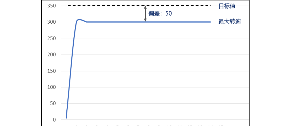 原书图 8.3.1