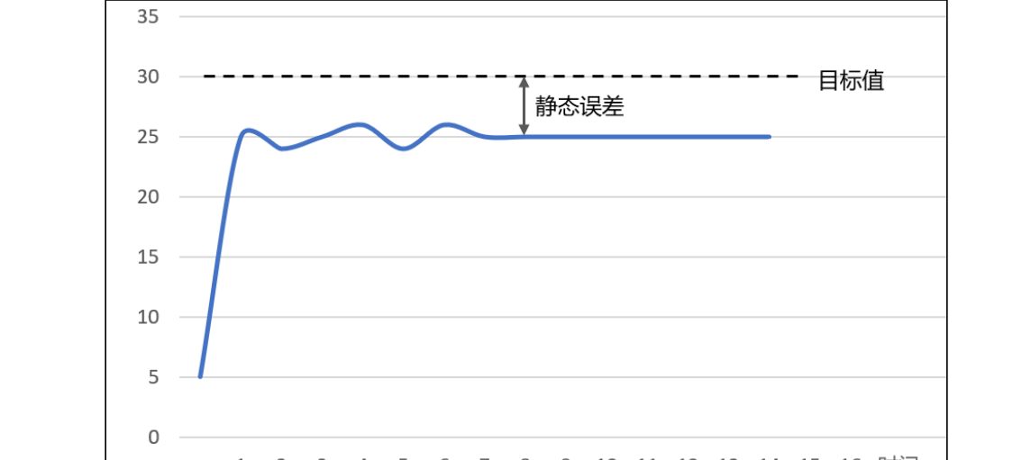 原书图 9.2.4.3