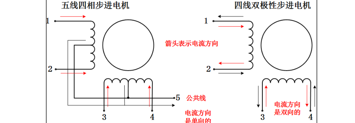 原书图 15.2.1
