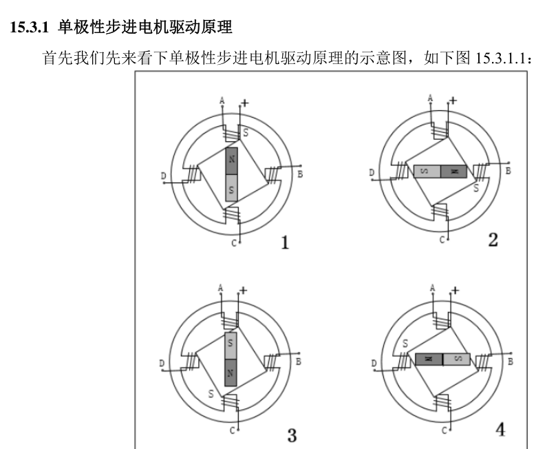 原书图 15.3.1.1