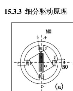 原书图 15.3.3.1