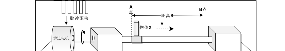 原书图 16.1.1