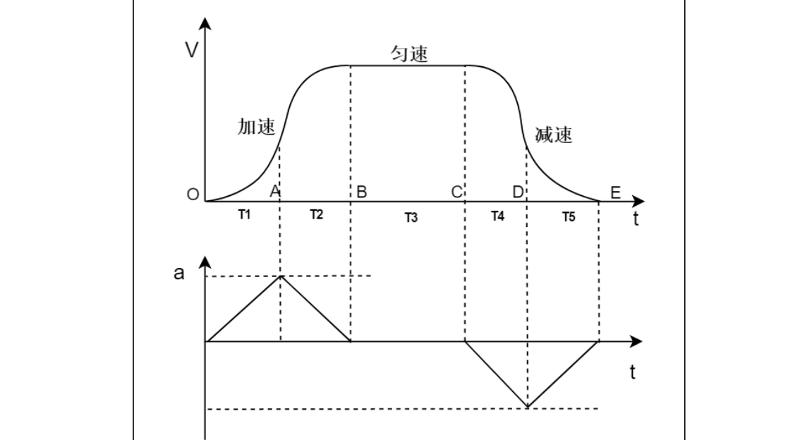 原书图 17.2.2