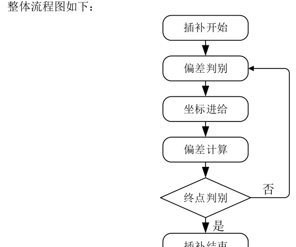 原书图 18.3.1.1
