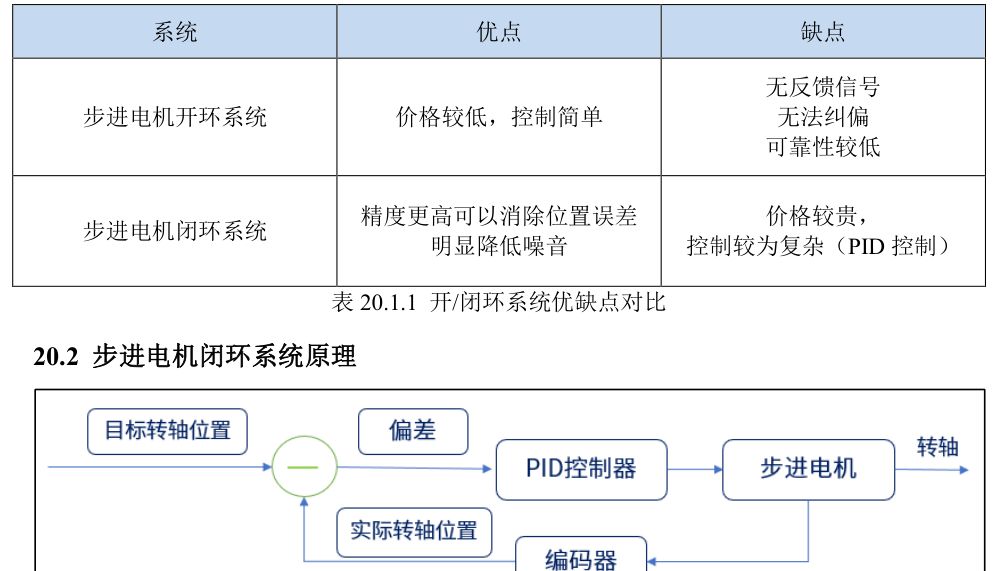 原书图 20.2.1