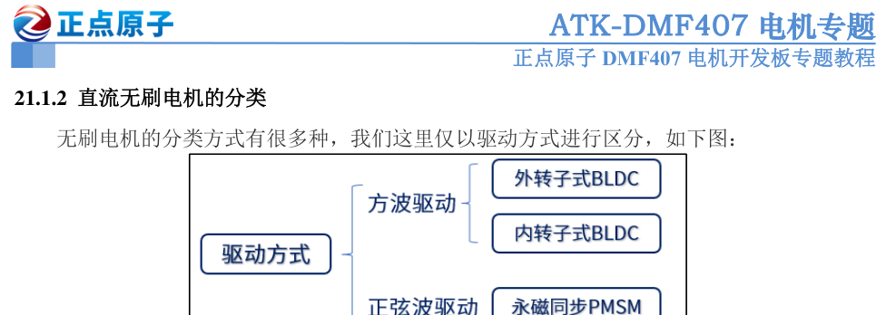 原书图 21.1.2.1