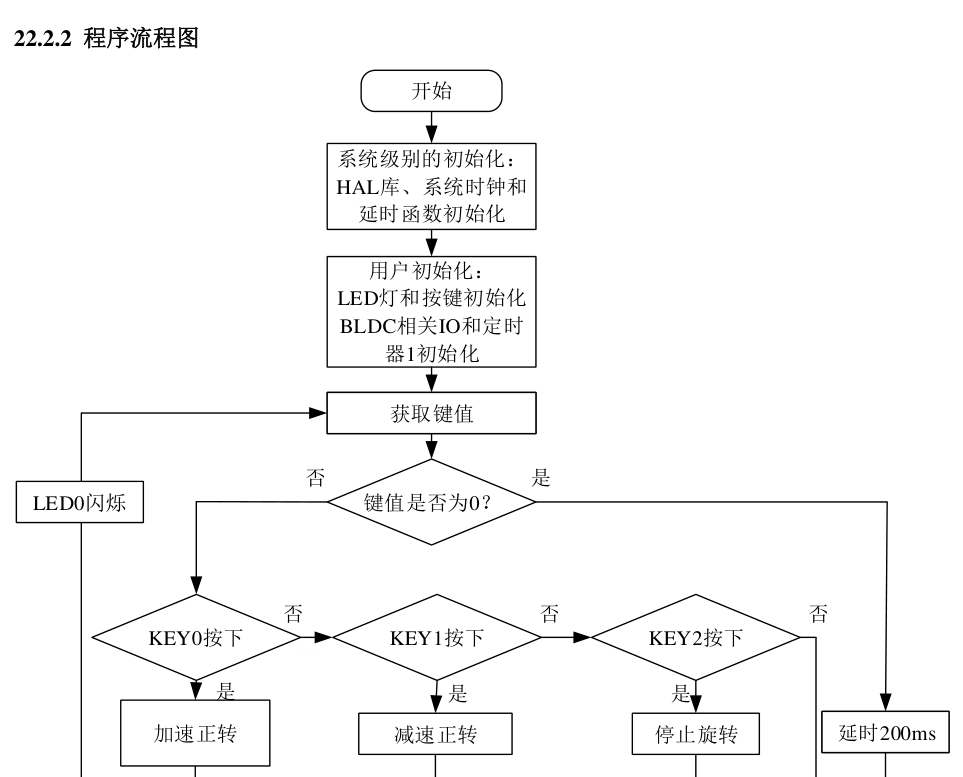 原书图 22.2.2.1