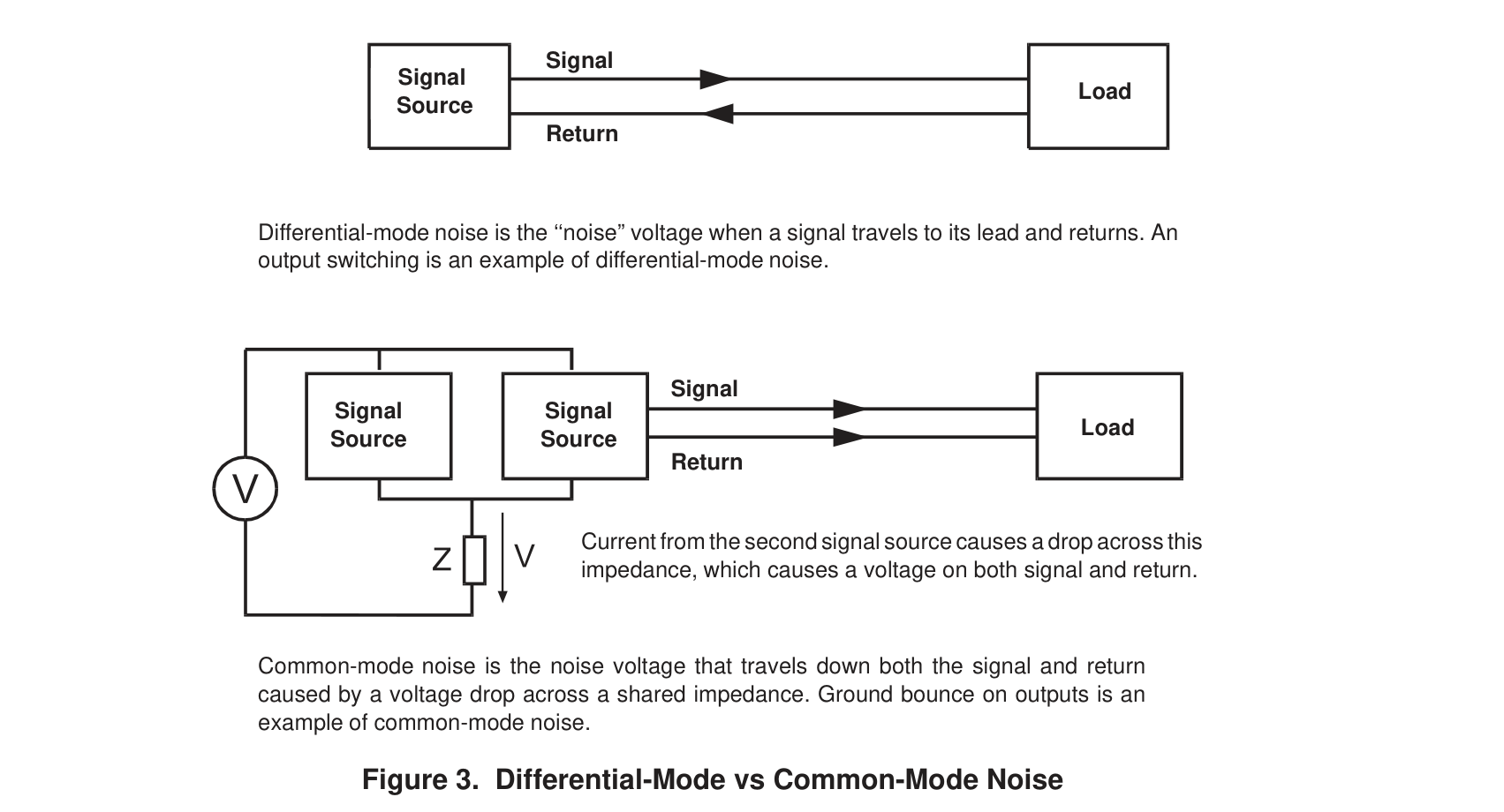 Differential vs Common-Mode Noise