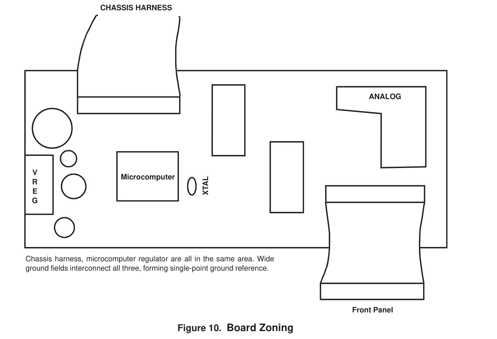 Board Zoning