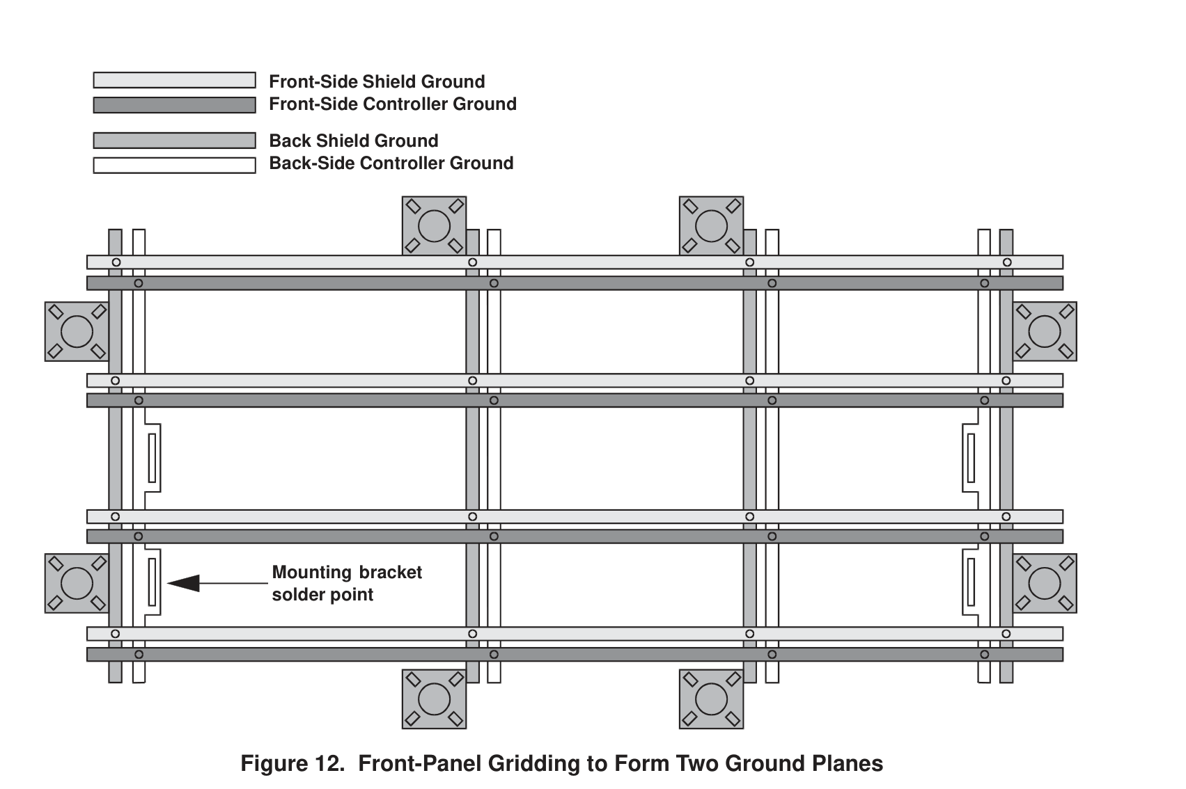 Front-Panel Gridding