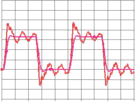 ringing vs clean