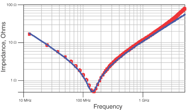 1nF measured