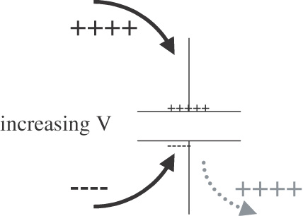capacitor charge