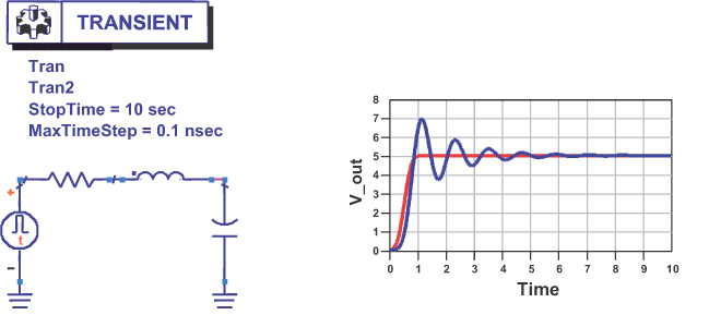 driver receiver model