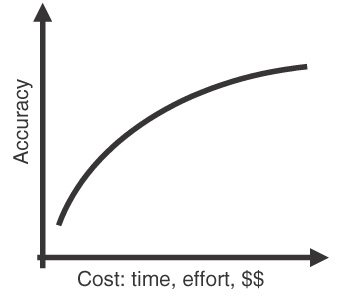 accuracy effort